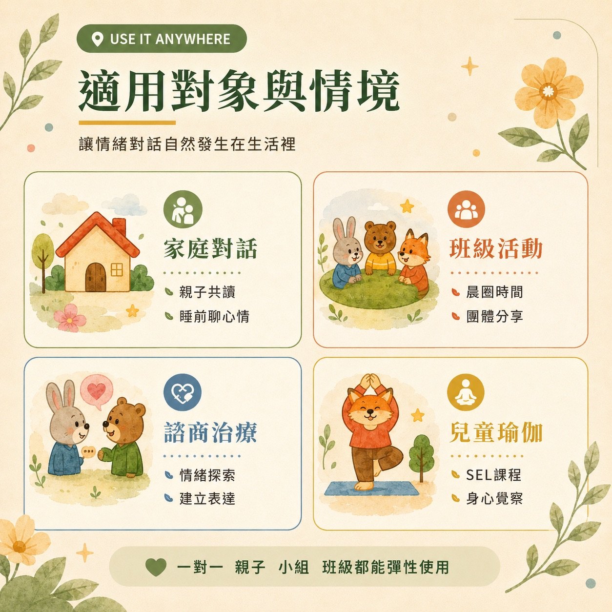 適用情境:家庭對話、班級活動、諮商治療、兒童瑜伽